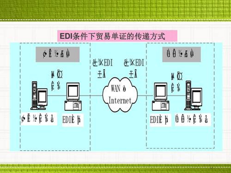 edi是什么費用？數據交換！